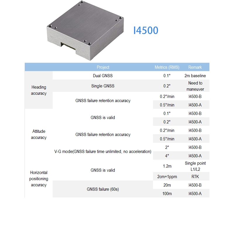 I4500 Mems High Precision Integrated Navigation System Gnss/Ins Fusion for Unmanned Vehicle and Ship