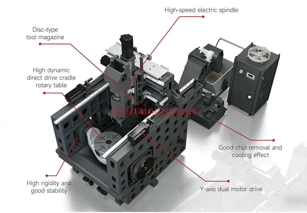 Crane Structure View
