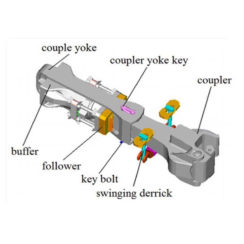 Cheap Price Pragmatic Railway Coupler Draft Gear System