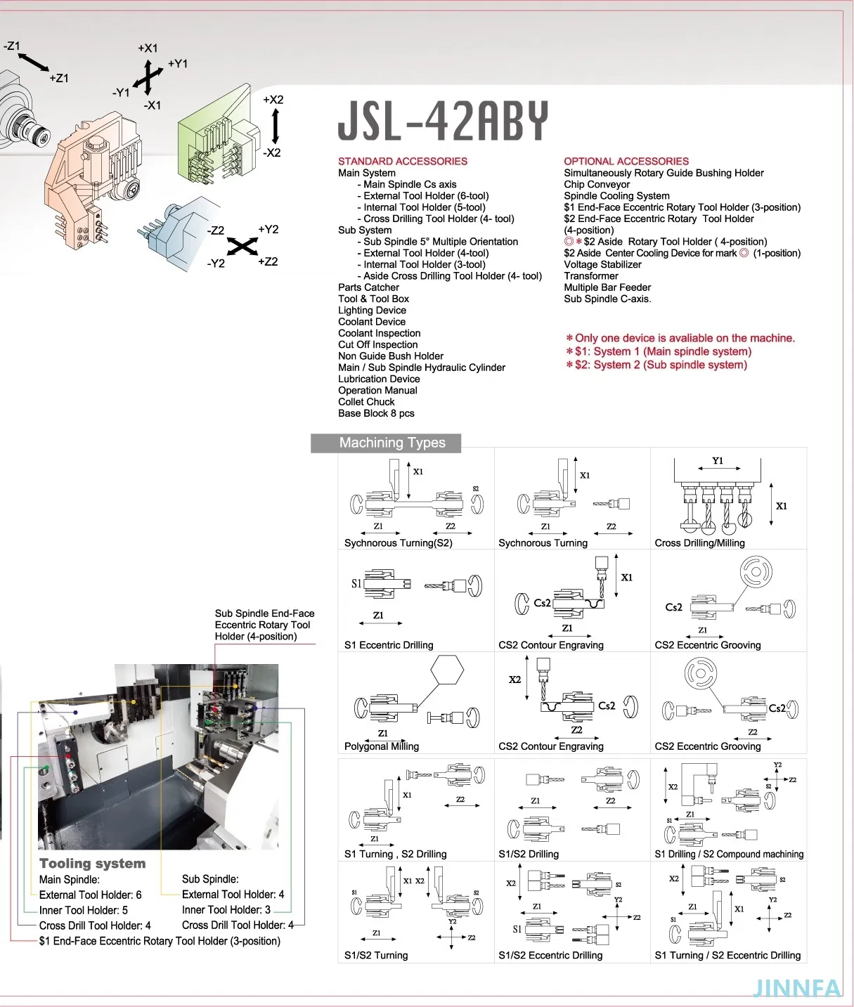 Jinnfa 42mm CNC Swiss Type Turning Machine for Micro Parts