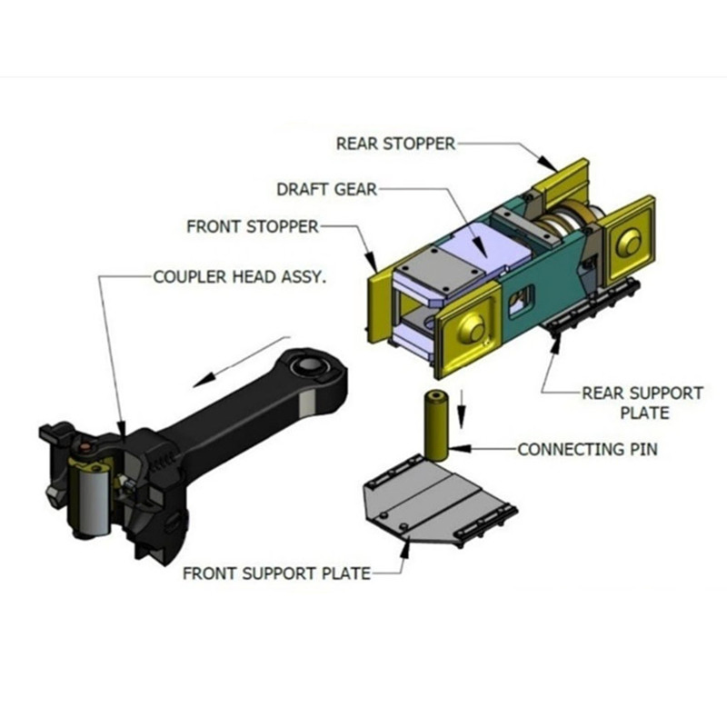 Cheap Price Pragmatic Railway Coupler Draft Gear System