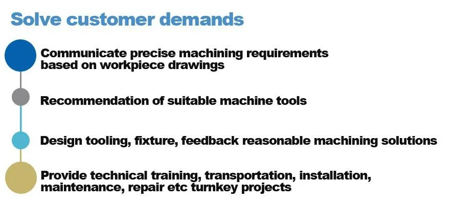 CNC Gear Grinding Machine Overview