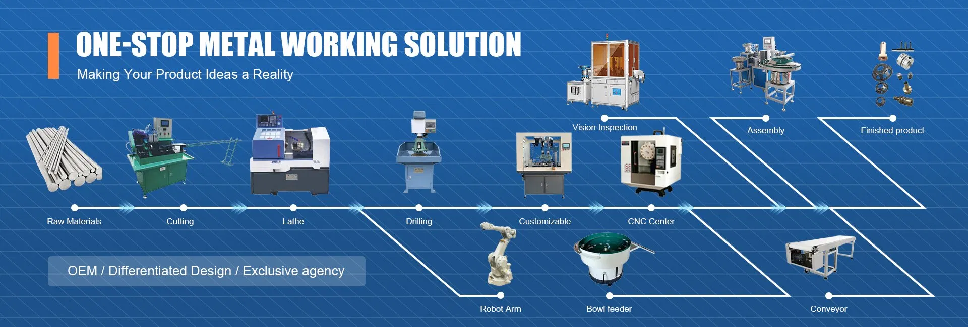 CNC Machining Center