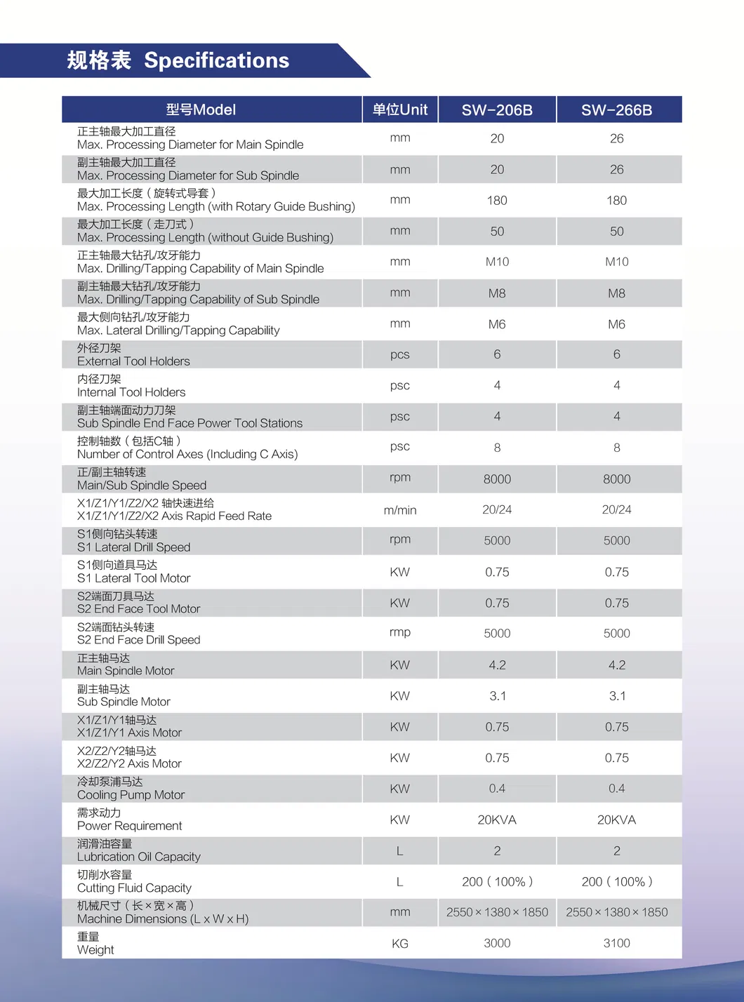 Swiss Type Lathe Detail 3