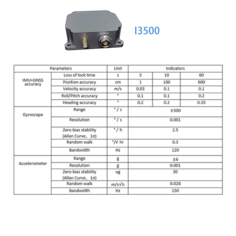 Precision Gnss+Mems Inertial Navigation System for Agricultural Drones ~ Low Power, Anti-Vibration