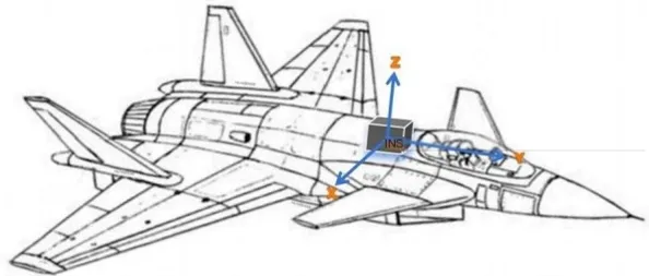 Airborne Application