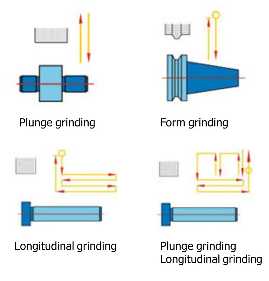 Grinding Method 1
