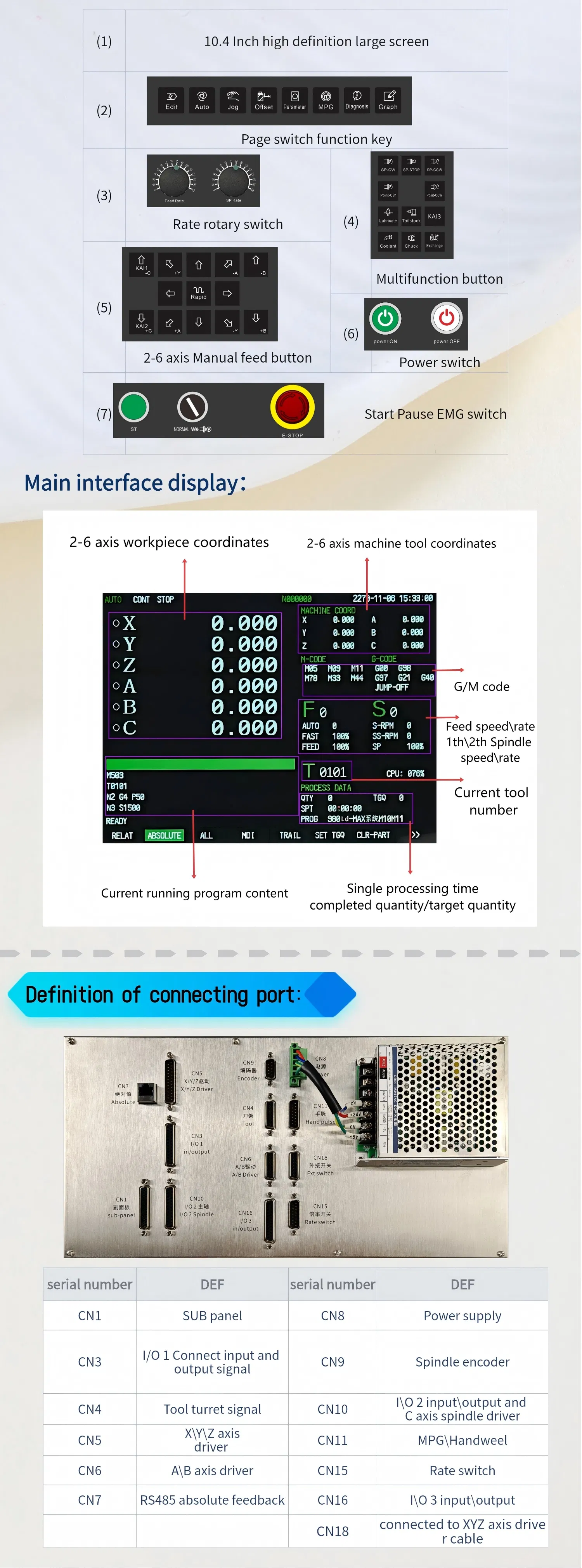 CNC Lathe and Milling Control