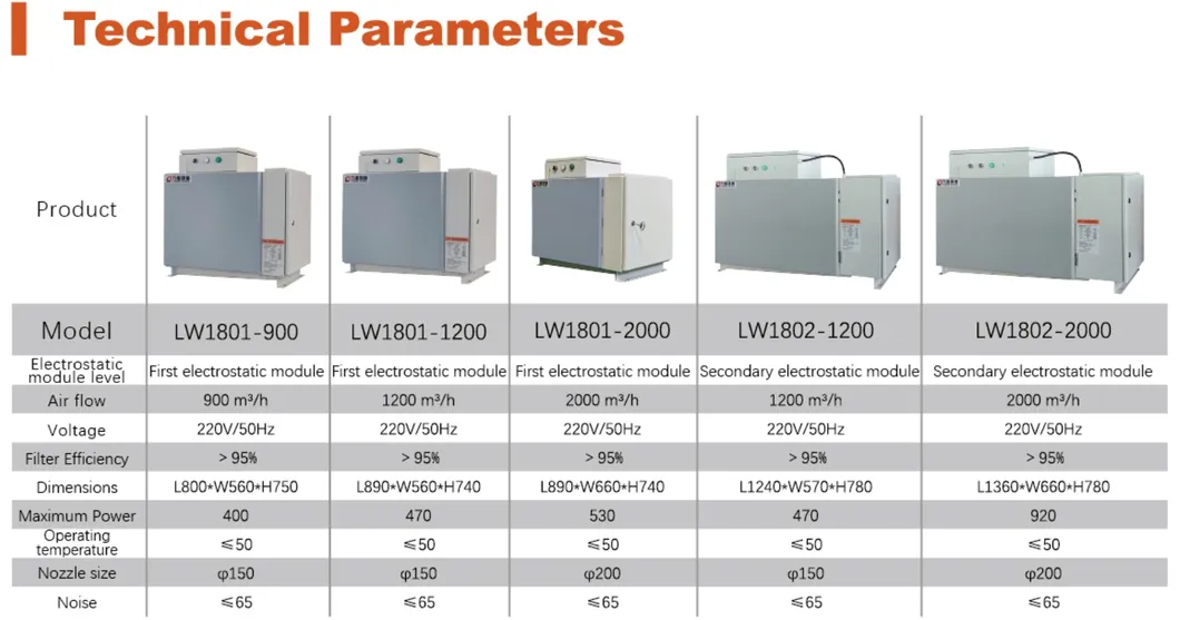 Mist Collection System Details