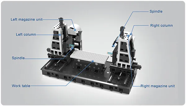 Double-Spindle System