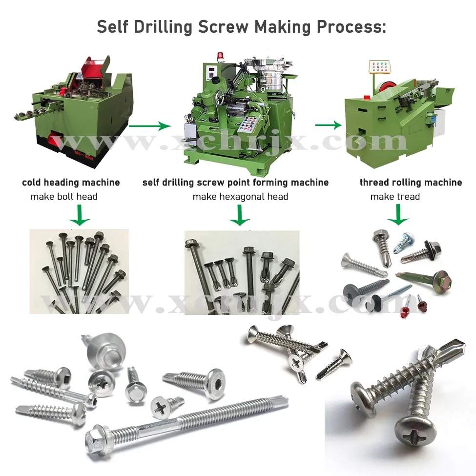 Self drilling screw production line