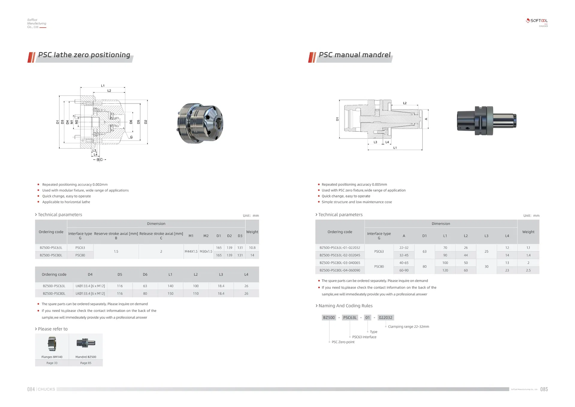 Operational Accuracy