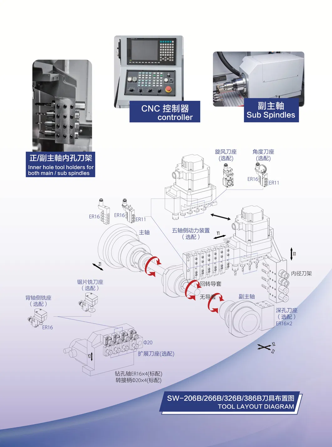 Swiss Type Lathe Detail 2