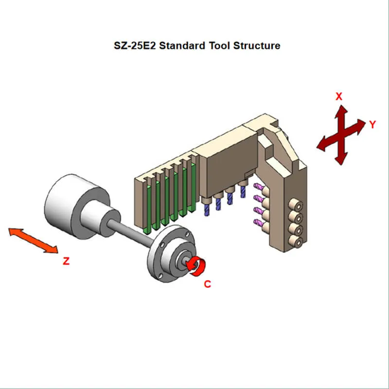 Cutting tool layout 1