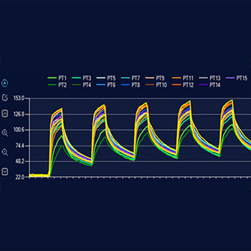 Multi-curve Analysis