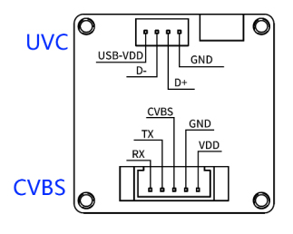Interface Diagram