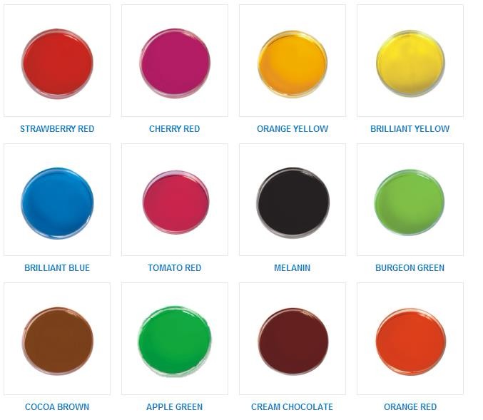 Food Colorant Detail Image 1