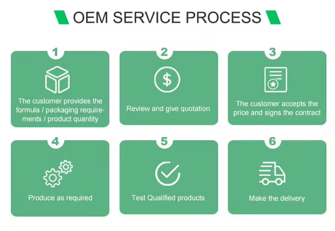 Quality Management Process