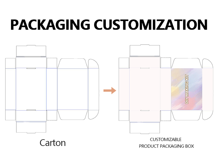 Standard Packaging Dimension