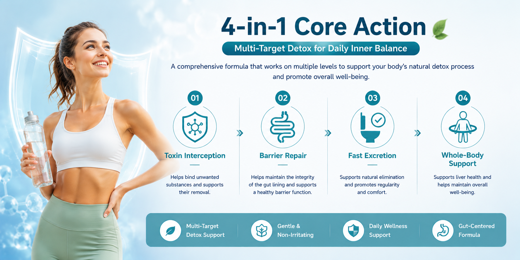 OEM ODM Gut Barrier Detox Probiotic Premix Powder Multi-Strain Formula with Clinically Proven Strains and 5-layer Encapsulated