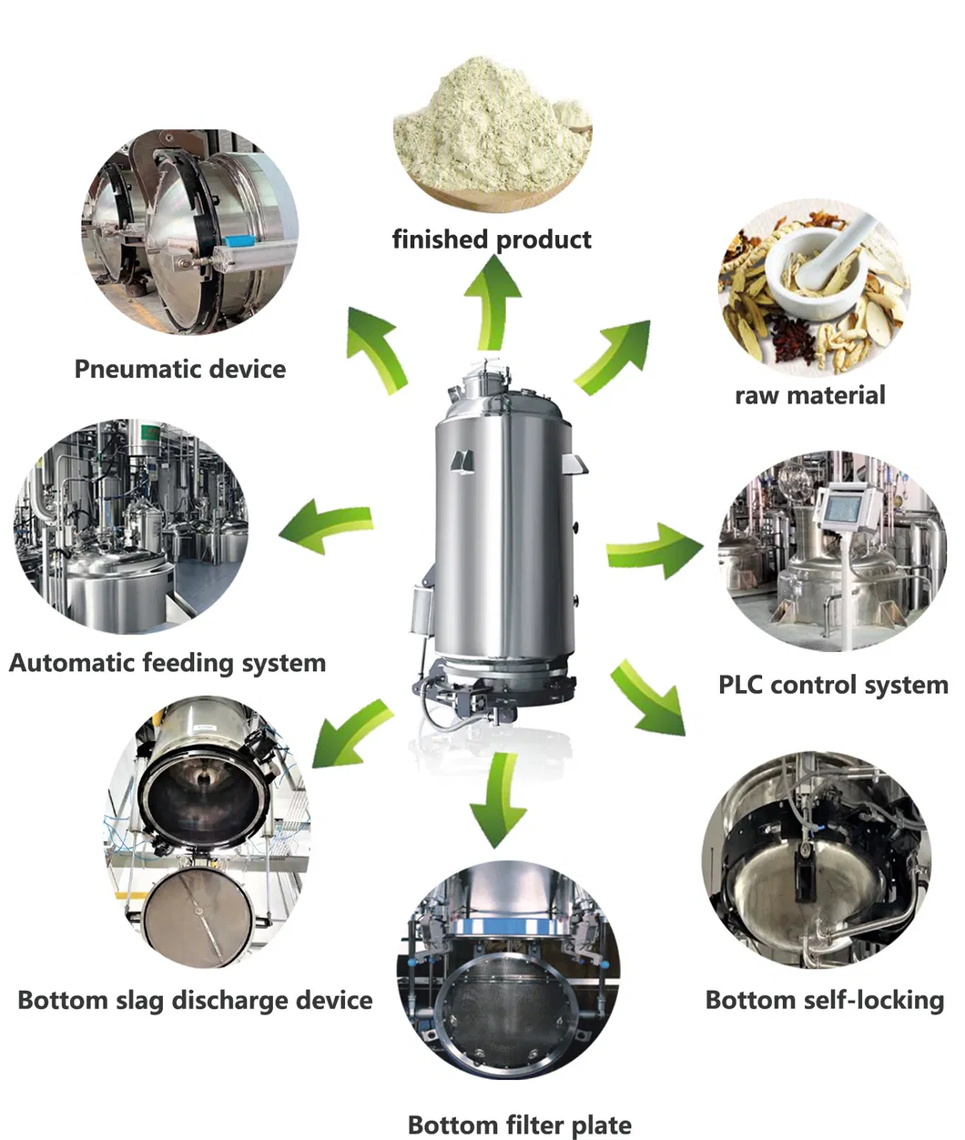 Stainless Steel Multi-Functional Extraction Equipment Essential Oil Natural Pigment Coffee Extractor