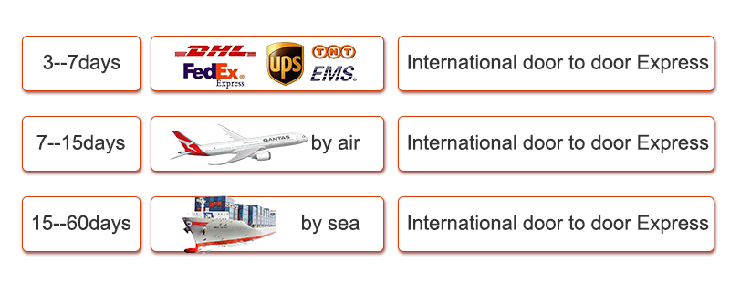 Packaging options overview