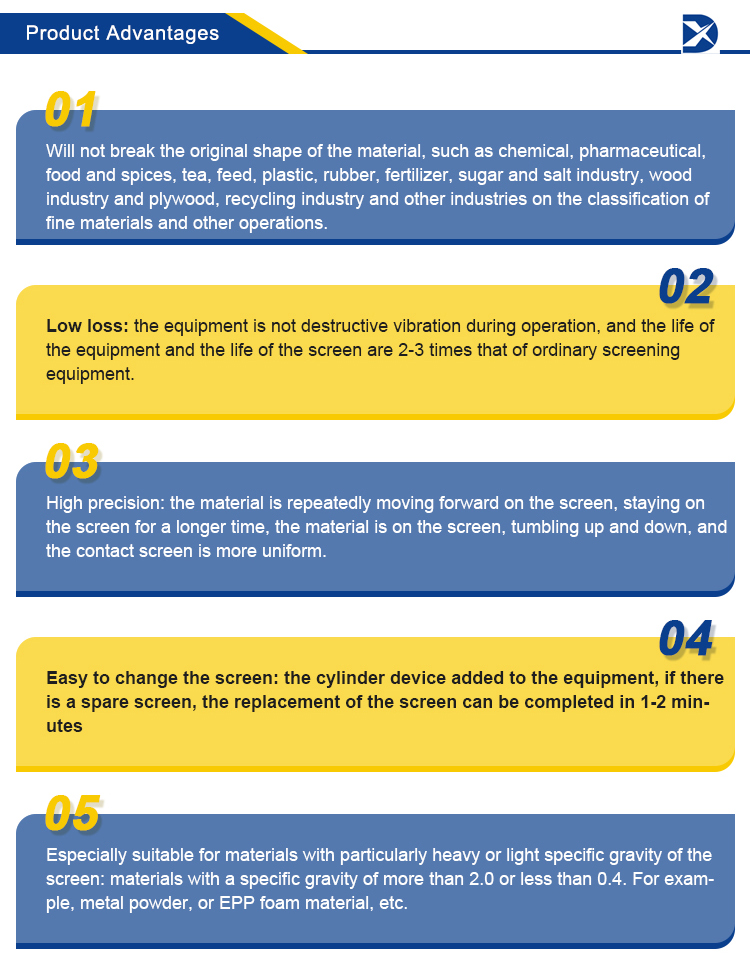 Product Advantages Details