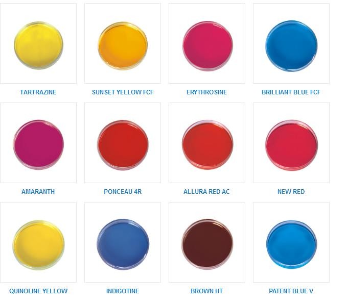 Food Colorant Detail Image 2