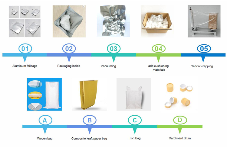 Propyl Gallate Packaging & Shipping