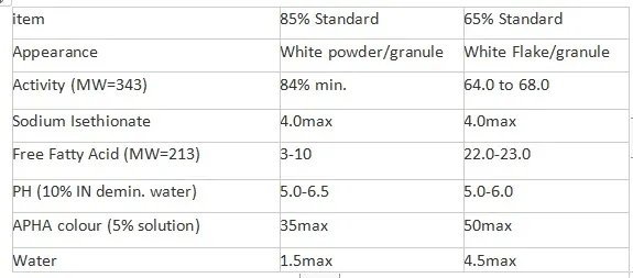 Sodium Cocoyl Glutamate Surfactant Cosmetic Ingredients