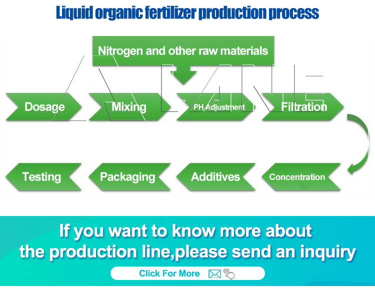 Fertilizer Machine Detail
