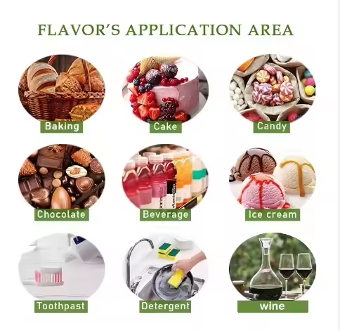 Application Area Chart