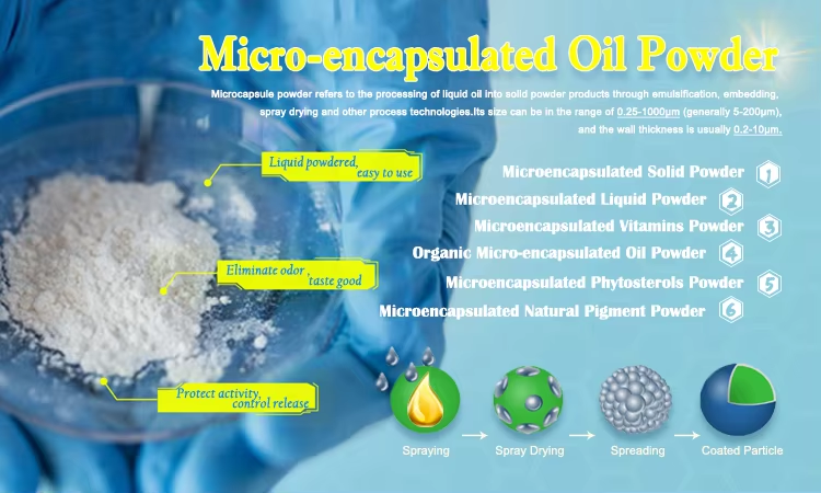 Sugar-Free Slimming Weight Loss Food Ingredients Dietary Supplements Herb Powder MCT Trace Elements Healthy Plant Extract