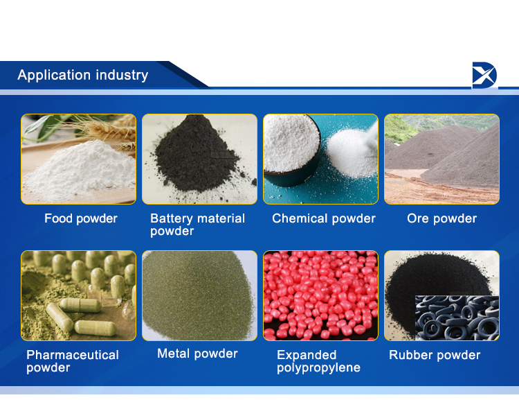 Application Industries Map