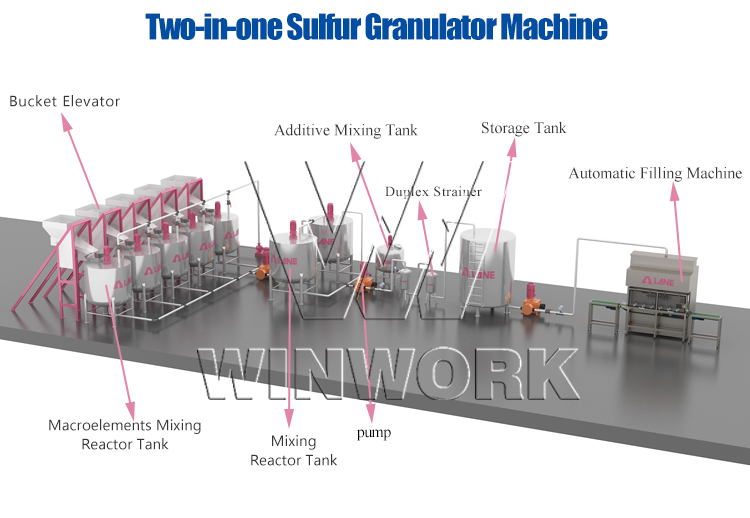 Production line equipment 1