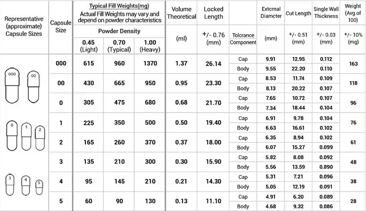 Dietary Supplement Packaging Options