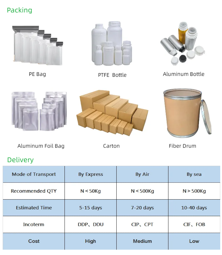 L-Arginine Powder Packaging Standards
