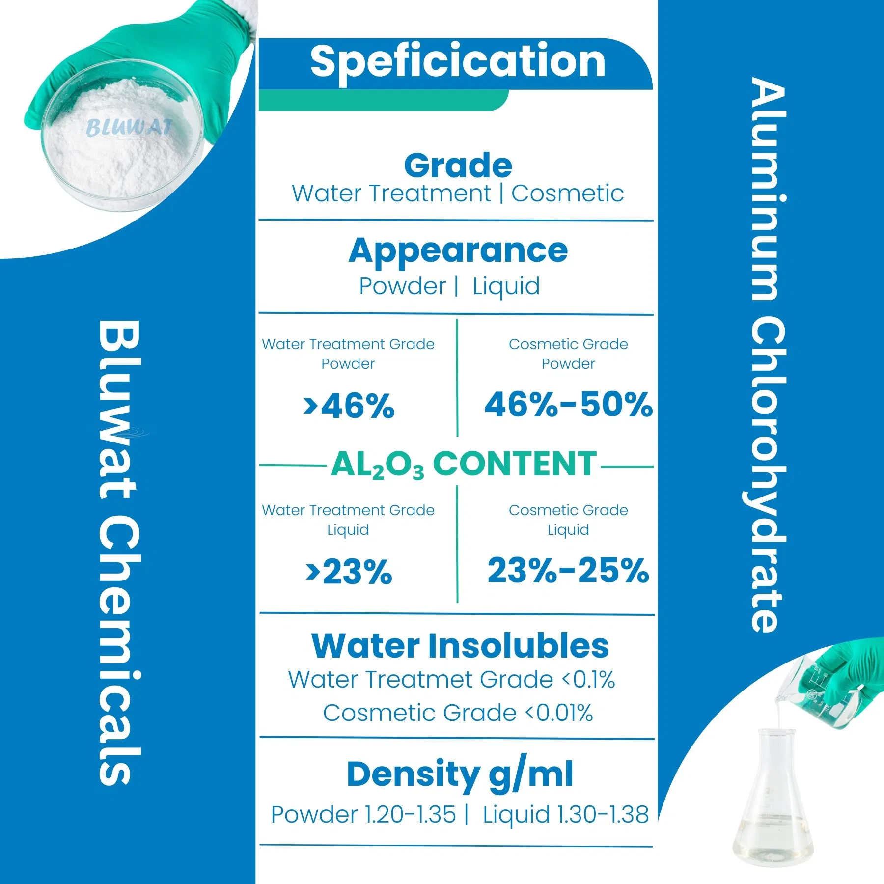 Cosmetic Grade Aluminum Chlorhydrol Aluminum Chlorohydrate Aluminum Hydroxychloride Ach Powder Liquid Antiperspirant Active Ingredient
