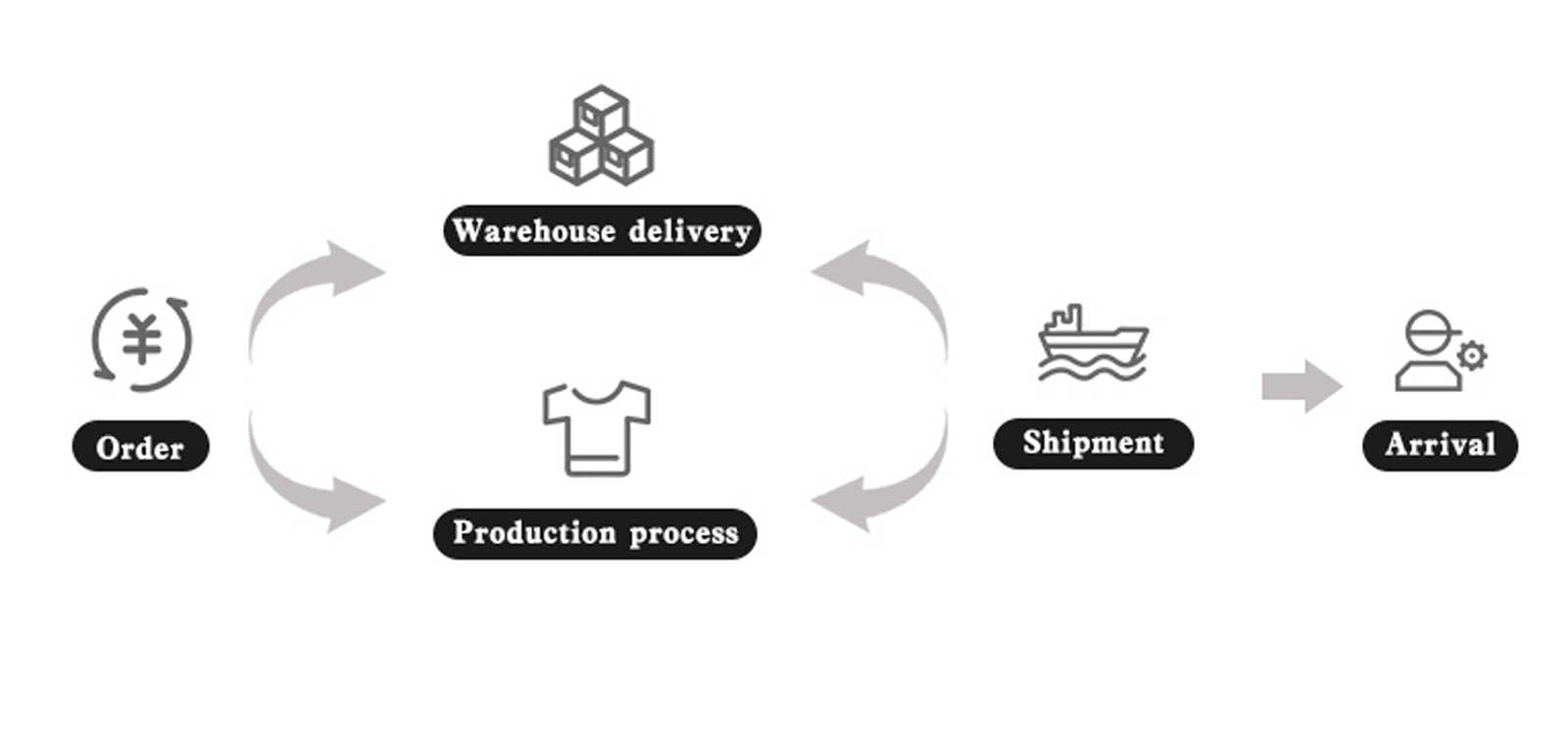 Shipping Methods