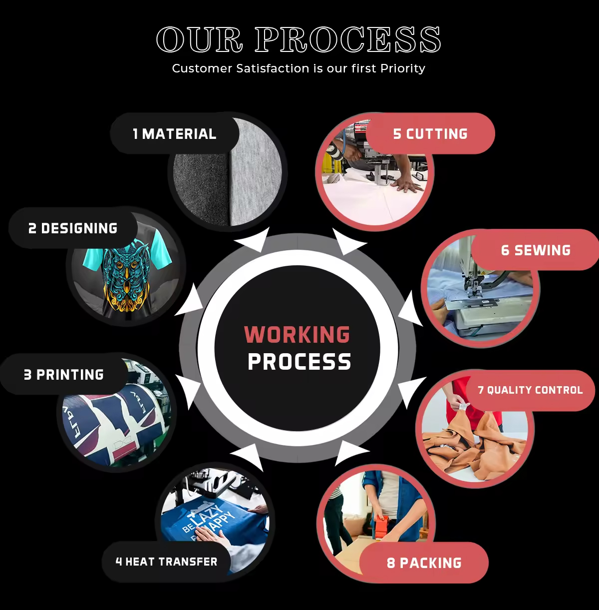 Product Showcase