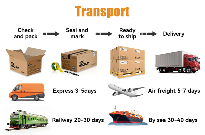 Equipment and Machinery