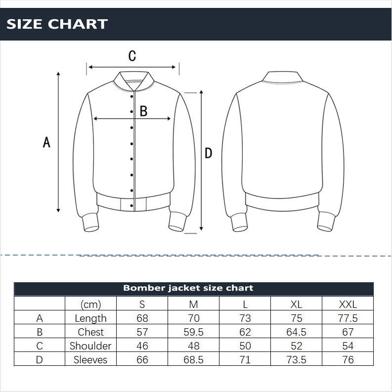 Customization Process