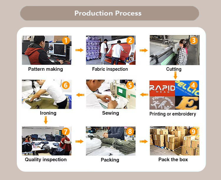 Packing Process