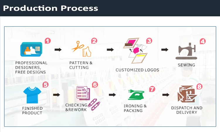 Production Detail 1