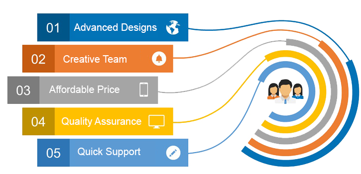 Why Choose Us Feature 1