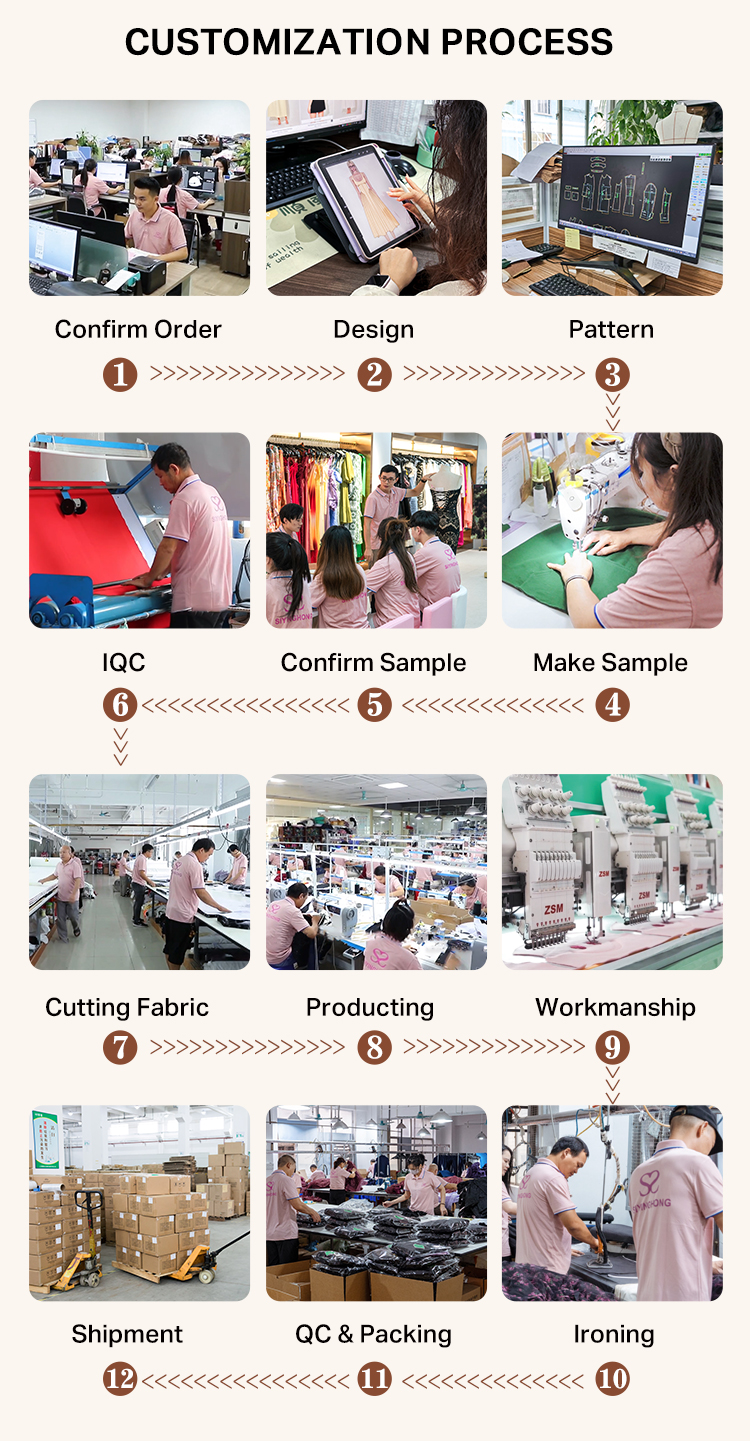 Customization Process 1