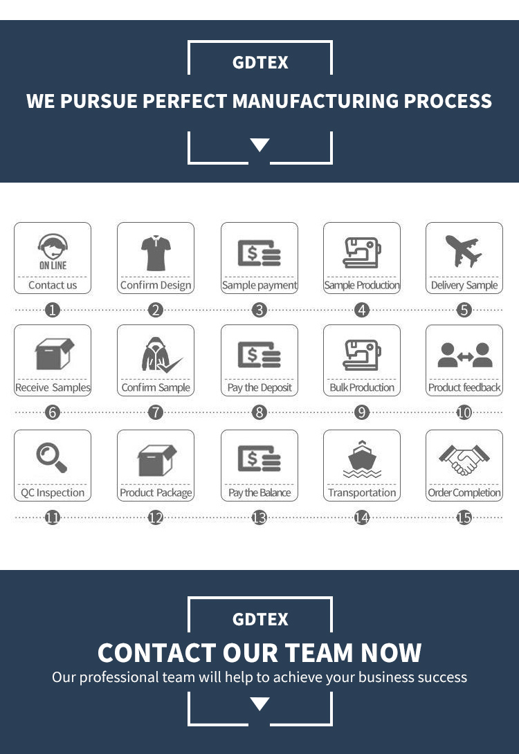 Manufacturing Quality Control Process