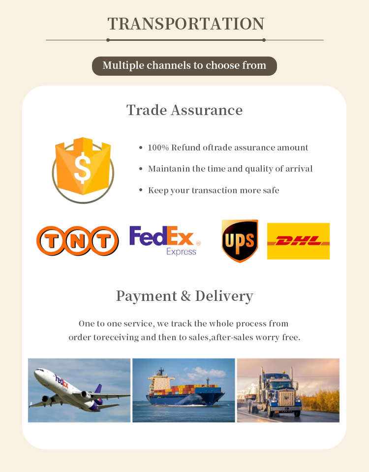 Payment and Delivery Details