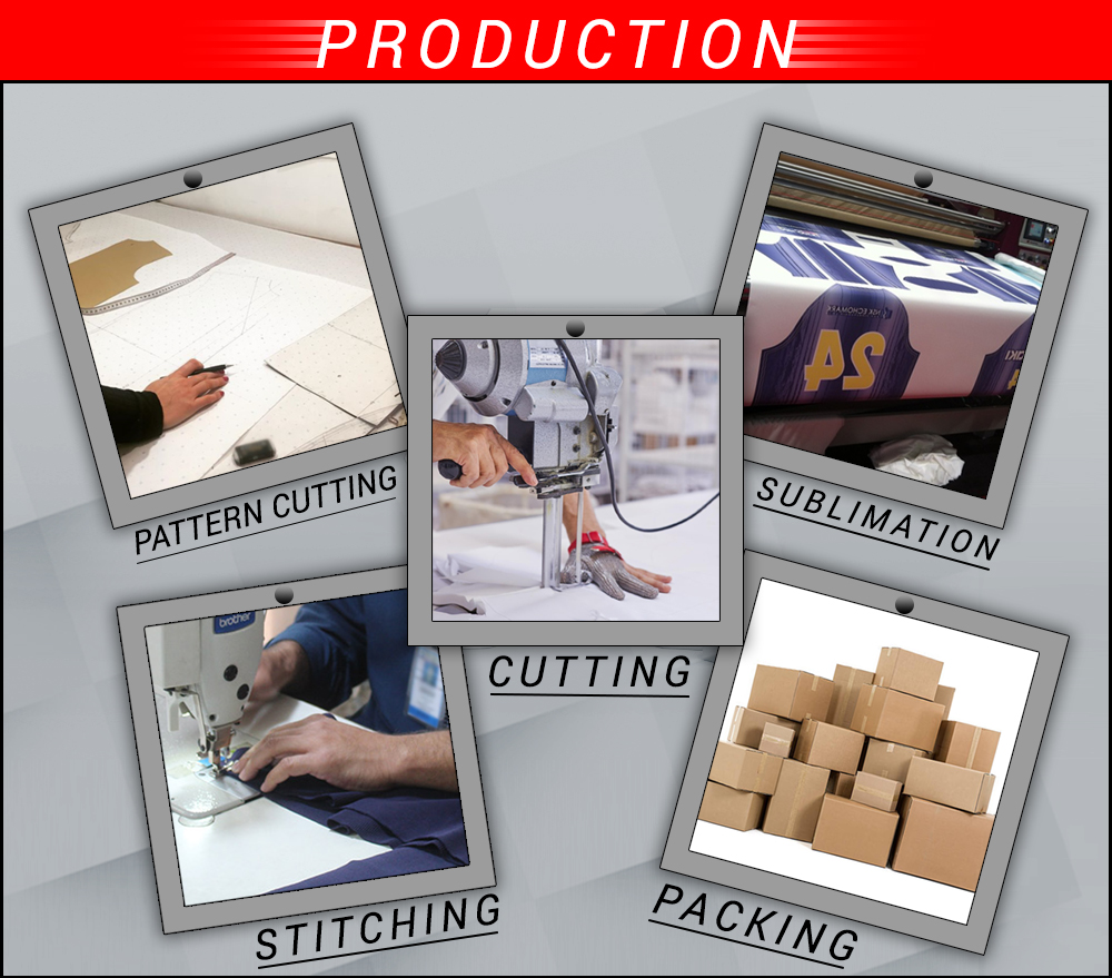 Production Process 2