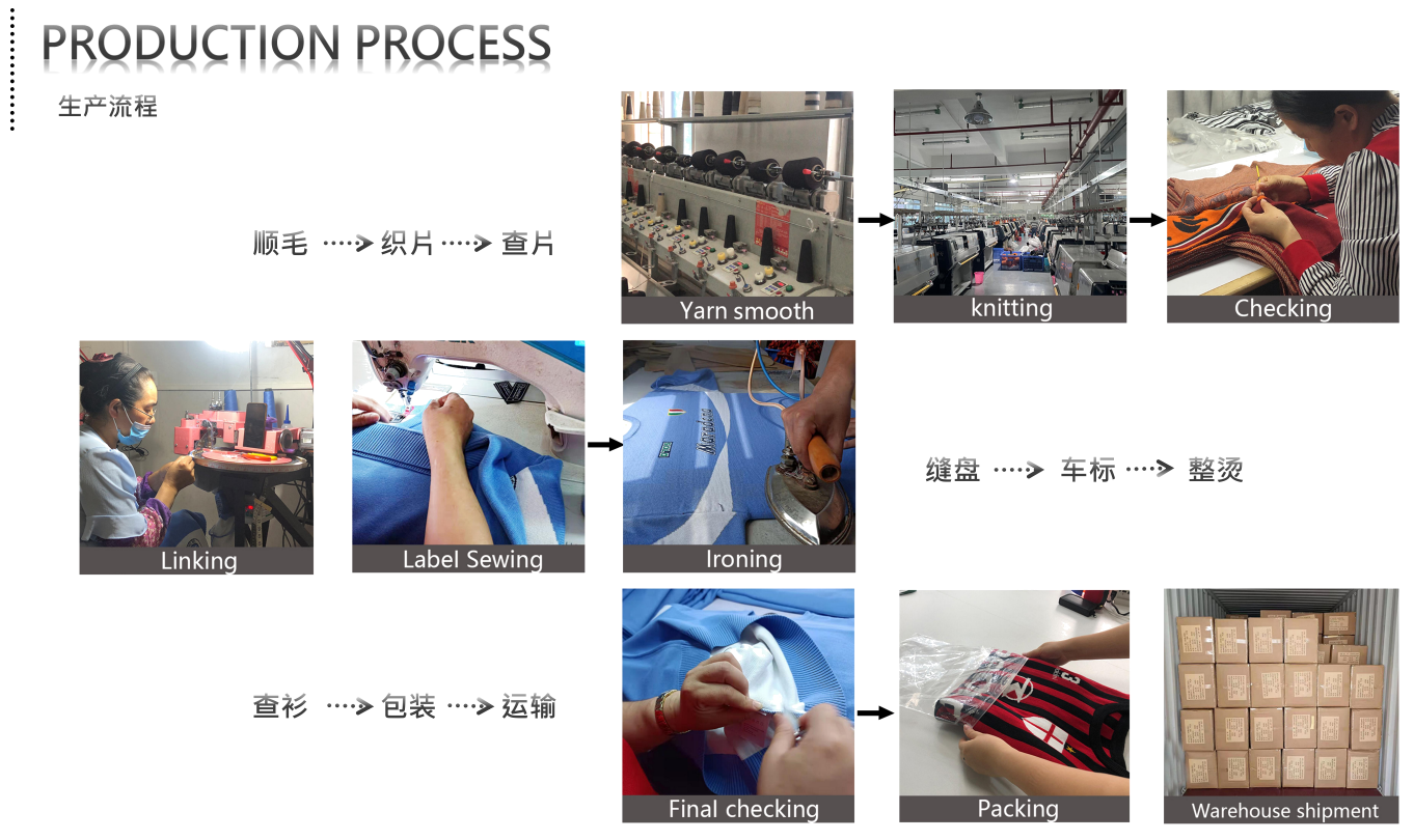 Production Process